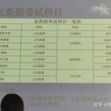 云南专升本考什么