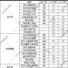 河北专接本经验
