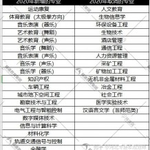 如何看待河北2020年专接本院校招生计划？