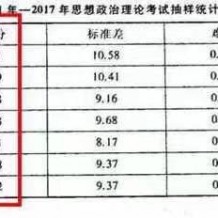 考研政治你准备好了吗？