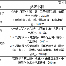 2020年皖南医学院专升本考试专业课科目及参考书目