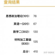 考研数学学习方法