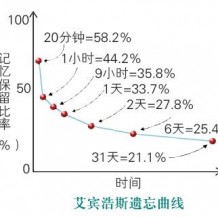 河北专接本来给你分享一些高效学习方式