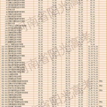 河南哪些有名专科院校支持专升本？