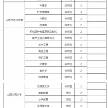 陕西专升本常见问题解答
