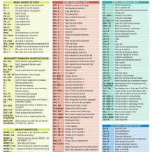 你会用电脑吗？快捷键了解一下！