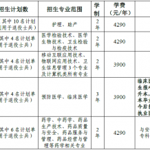 2020年安徽皖南医学院专升本招生专业及计划