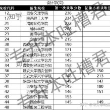 陕西专升本二本难升吗？