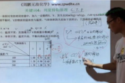 周鹏 无敌化学 全套高中化学课程 百度网盘下载