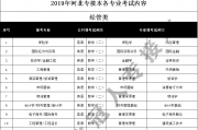 2019年河北专接本考试内容