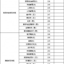 2020年陕西专升本招生院校
