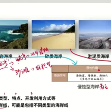 羊羊老师 2023届高考地理 一轮复习联报(专项课程+提分系列)百度网盘下载