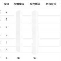 你害怕高数吗？