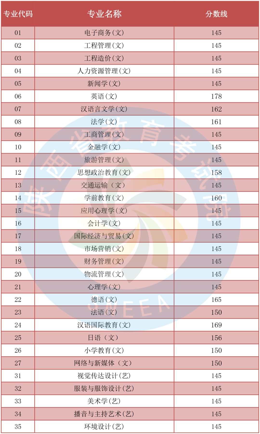陕西专升本成绩发布同时开始填报志愿！ 陕西专升本 志愿填报 第14张