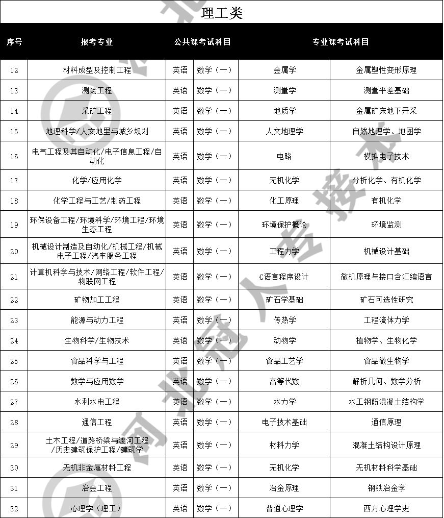 2019年河北专接本考试内容 河北专接本考试内容 河北专接本考试大纲 第2张