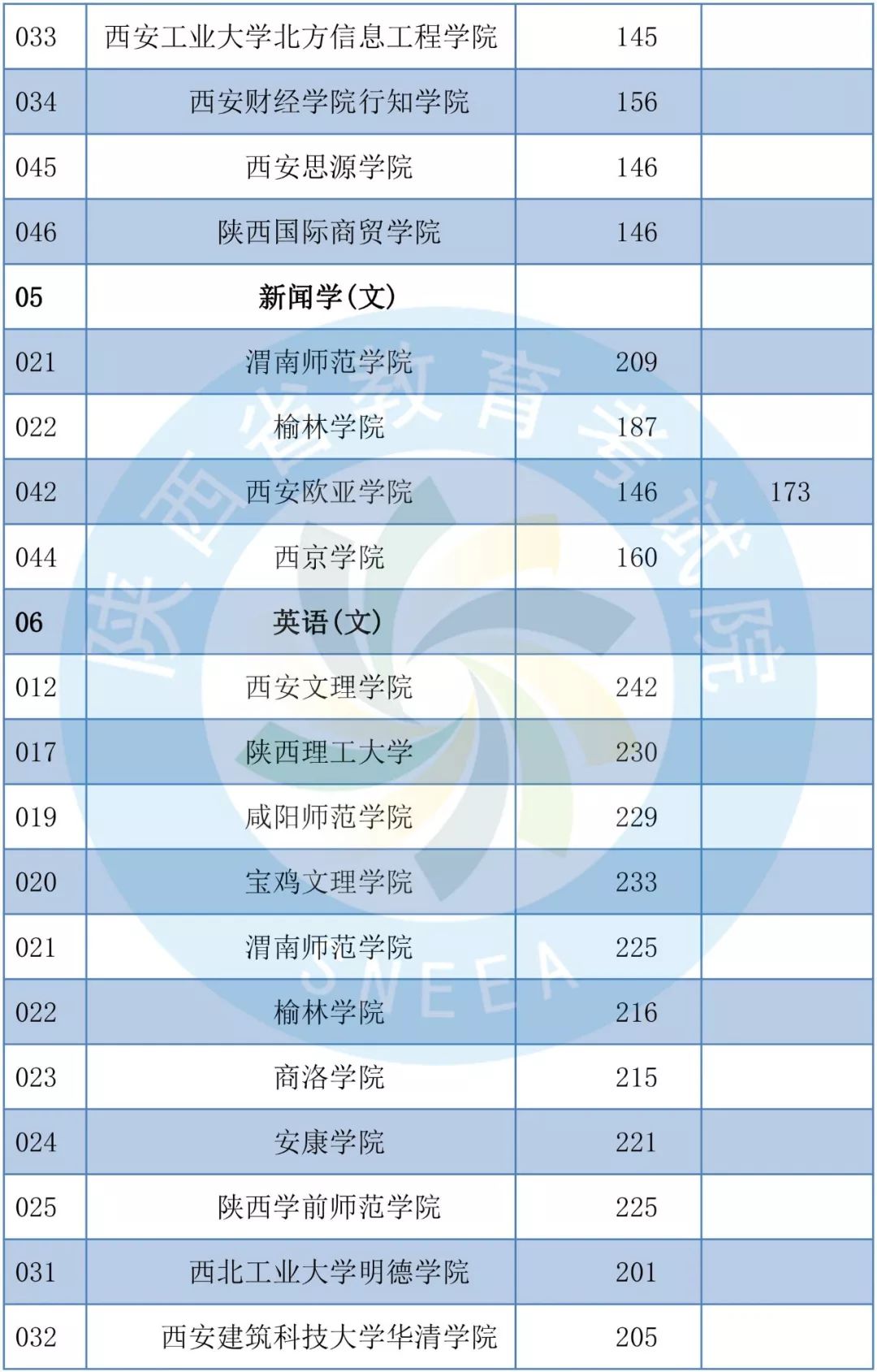 2019年陕西专升本共录取1.4万考生 陕西专升本 陕西专升本招生计划 第7张