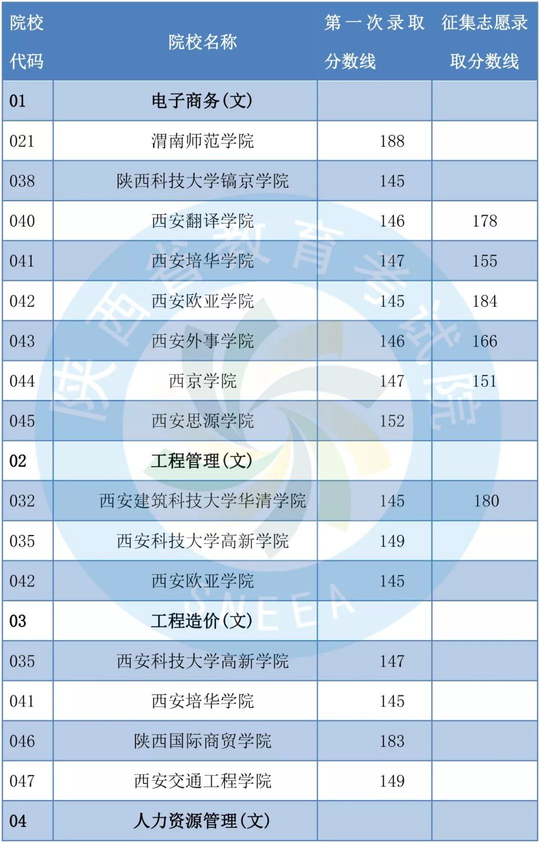 2019年陕西专升本共录取1.4万考生 陕西专升本 陕西专升本招生计划 第6张