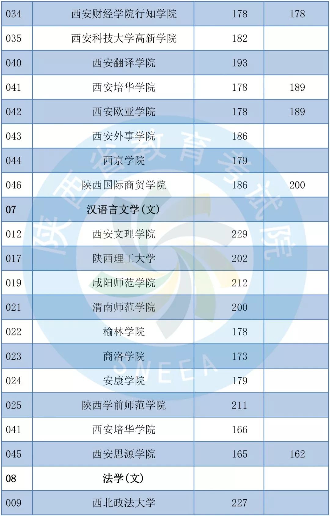 2019年陕西专升本共录取1.4万考生 陕西专升本 陕西专升本招生计划 第8张