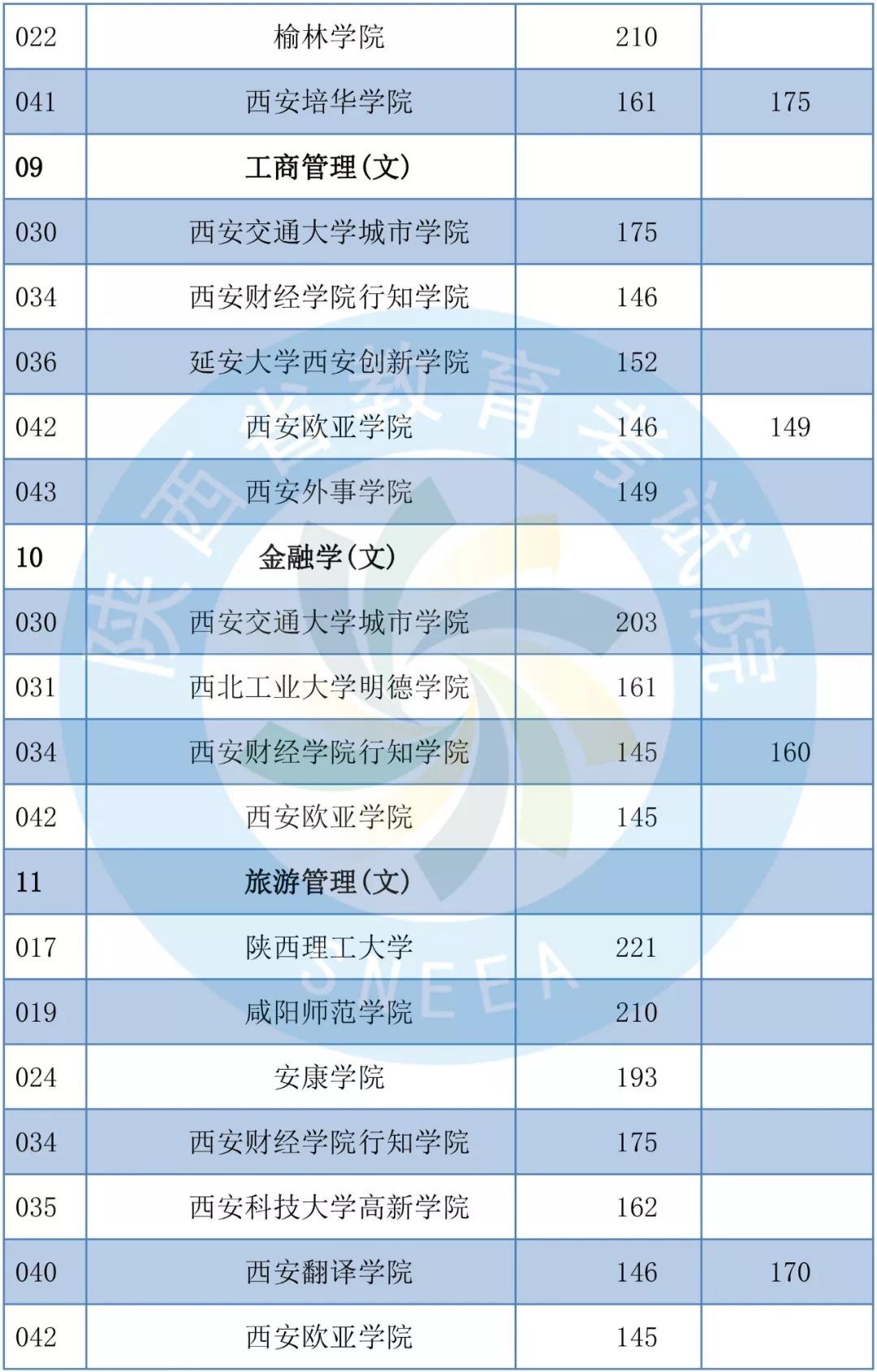 2019年陕西专升本共录取1.4万考生 陕西专升本 陕西专升本招生计划 第9张