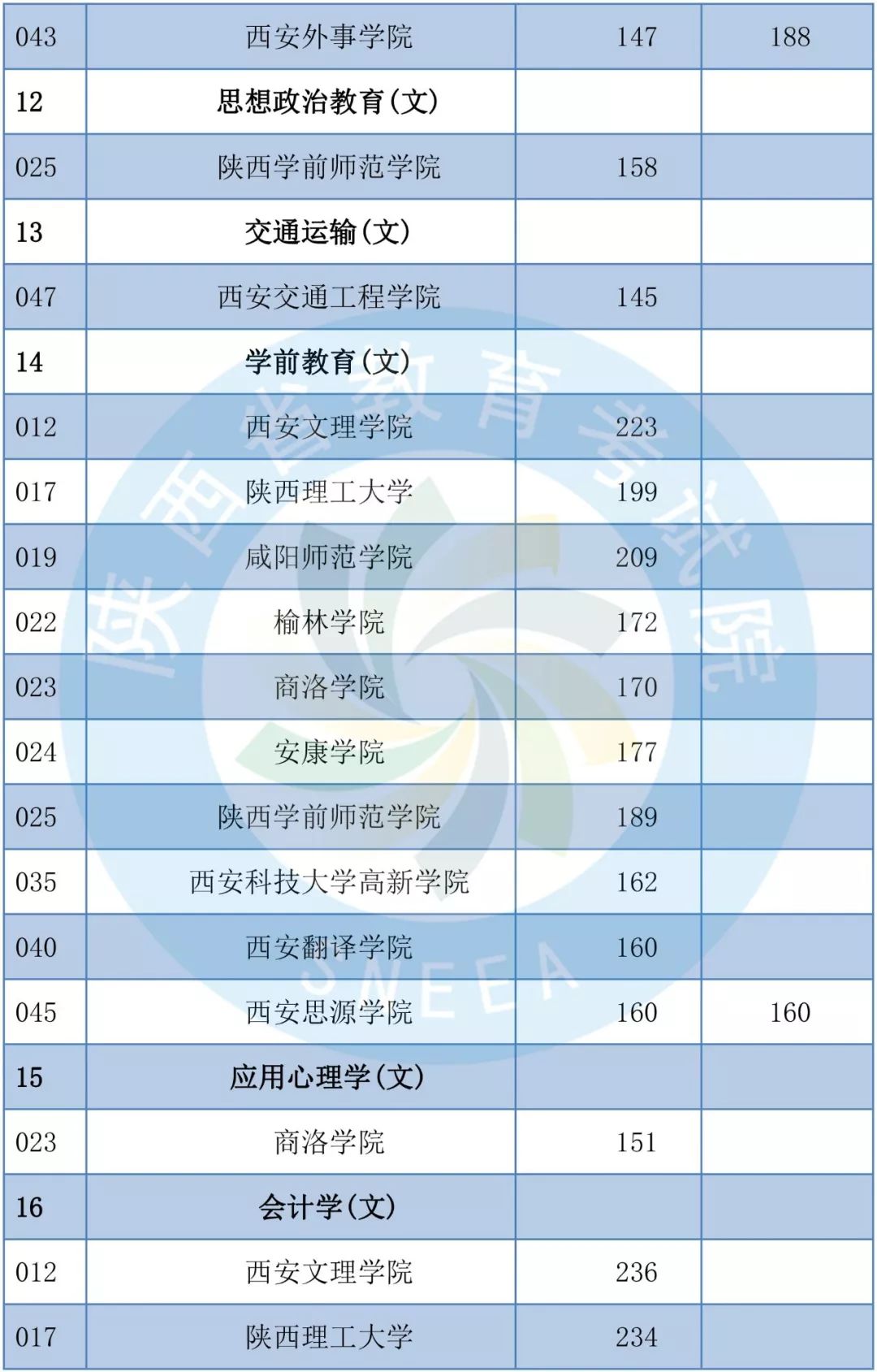 2019年陕西专升本共录取1.4万考生 陕西专升本 陕西专升本招生计划 第10张