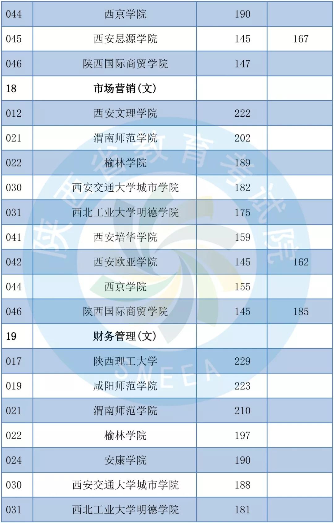 2019年陕西专升本共录取1.4万考生 陕西专升本 陕西专升本招生计划 第12张