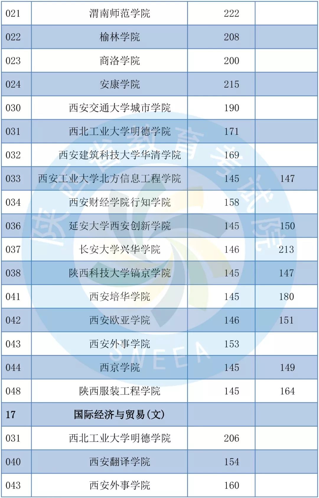 2019年陕西专升本共录取1.4万考生 陕西专升本 陕西专升本招生计划 第11张