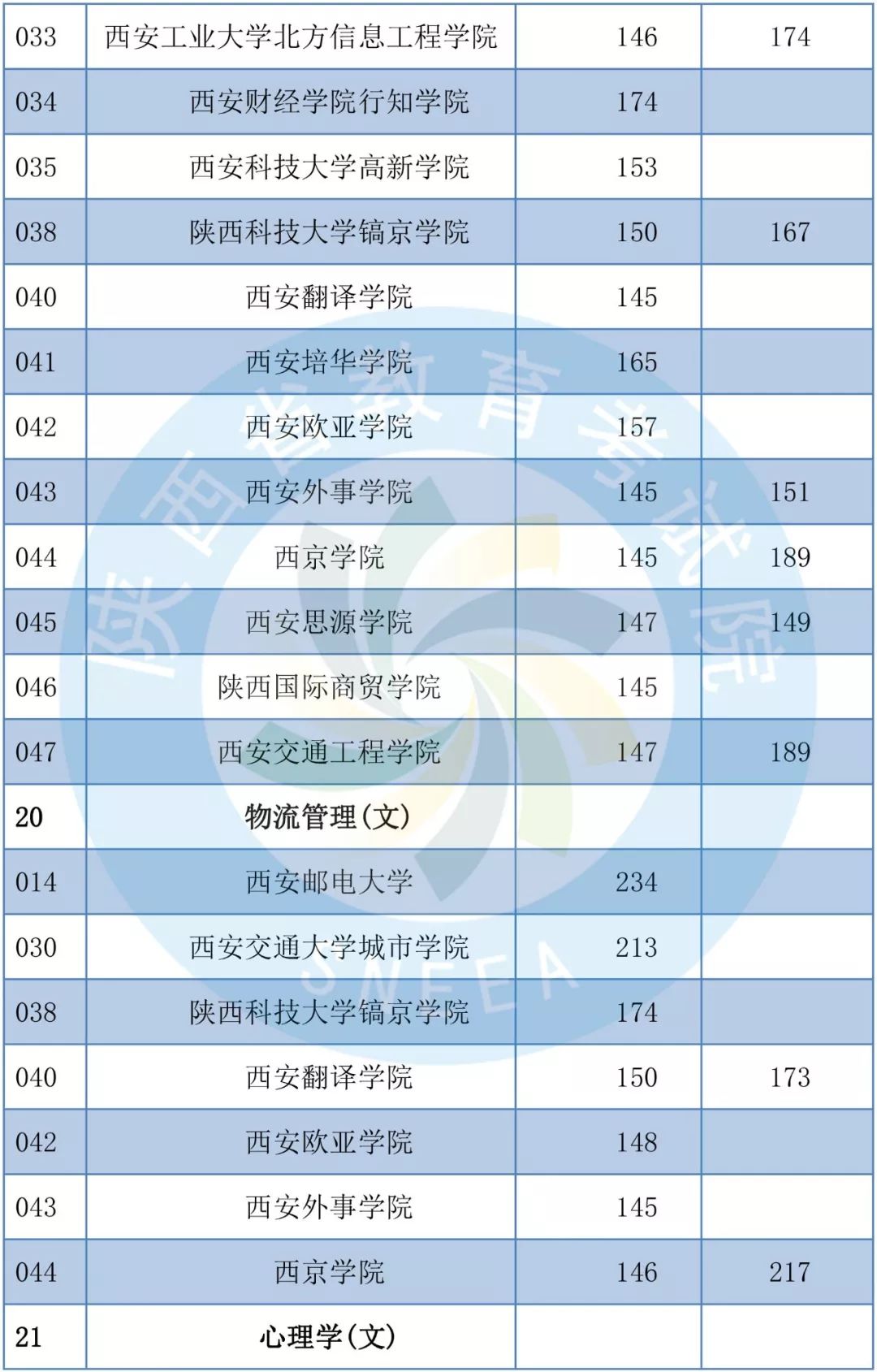 2019年陕西专升本共录取1.4万考生 陕西专升本 陕西专升本招生计划 第13张