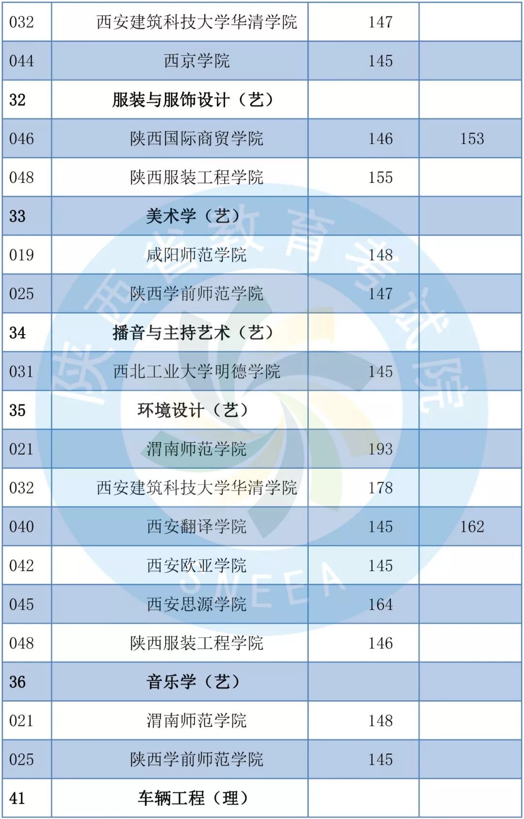 2019年陕西专升本共录取1.4万考生 陕西专升本 陕西专升本招生计划 第15张