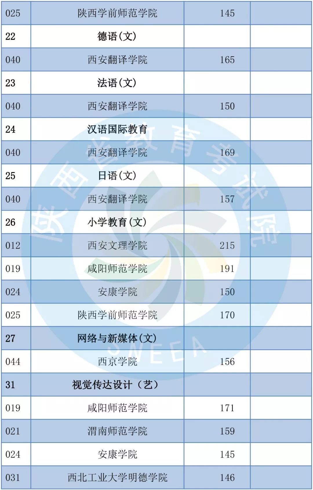 2019年陕西专升本共录取1.4万考生 陕西专升本 陕西专升本招生计划 第14张
