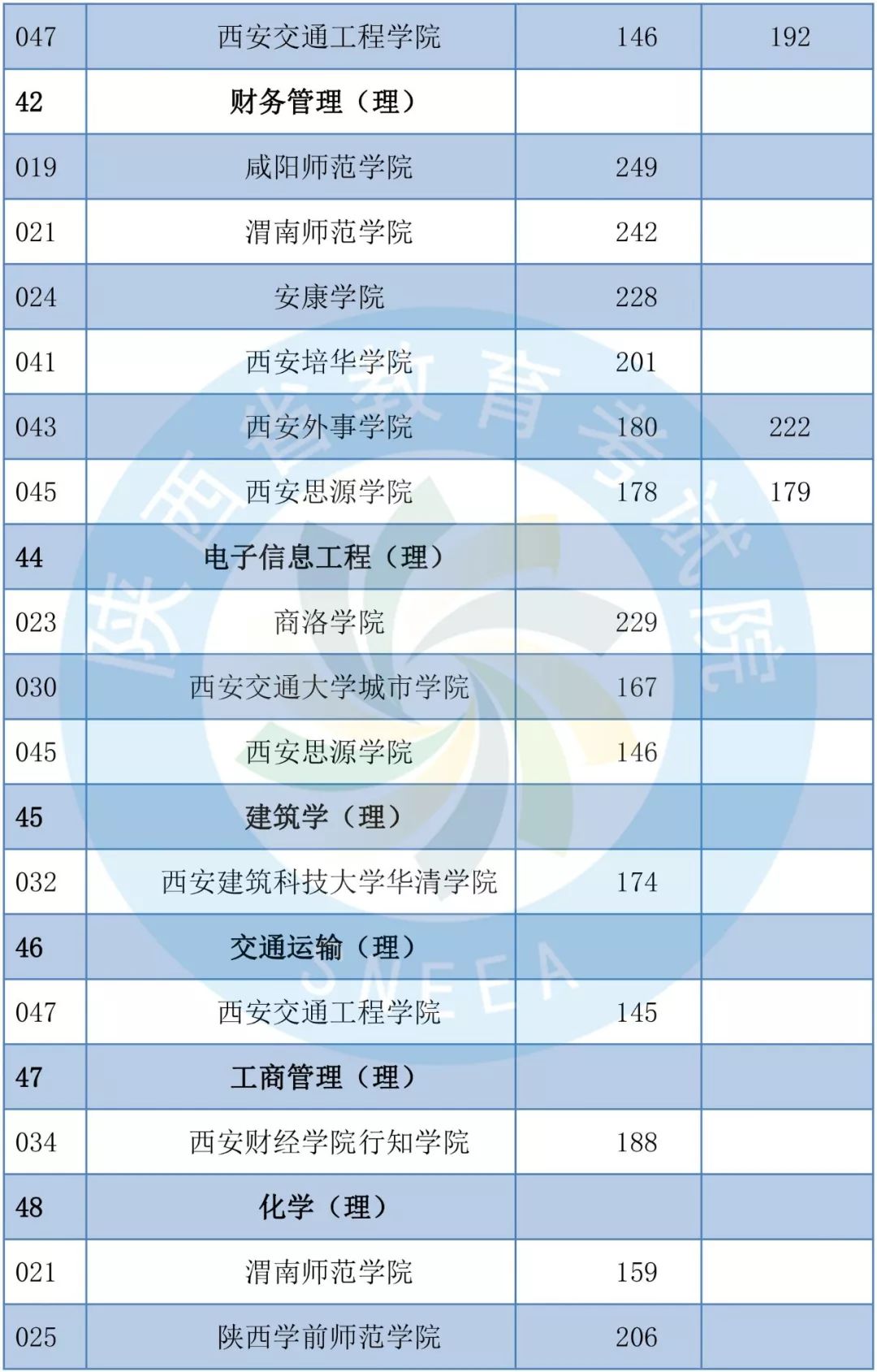 2019年陕西专升本共录取1.4万考生 陕西专升本 陕西专升本招生计划 第16张