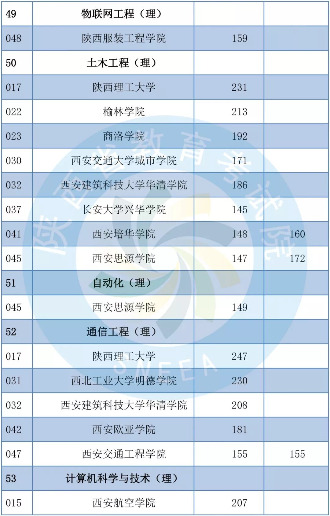 2019年陕西专升本共录取1.4万考生 陕西专升本 陕西专升本招生计划 第17张