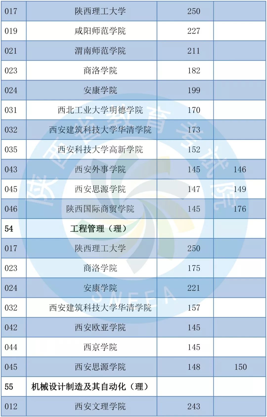 2019年陕西专升本共录取1.4万考生 陕西专升本 陕西专升本招生计划 第18张