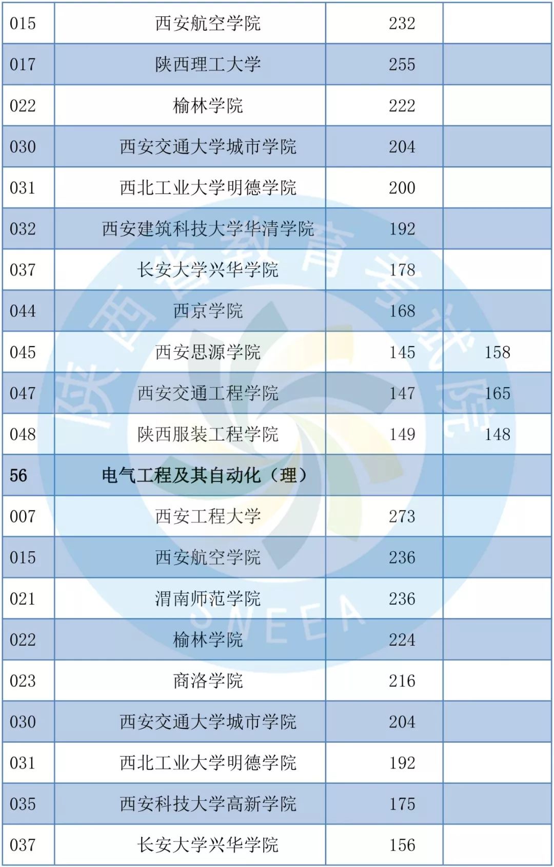 2019年陕西专升本共录取1.4万考生 陕西专升本 陕西专升本招生计划 第19张