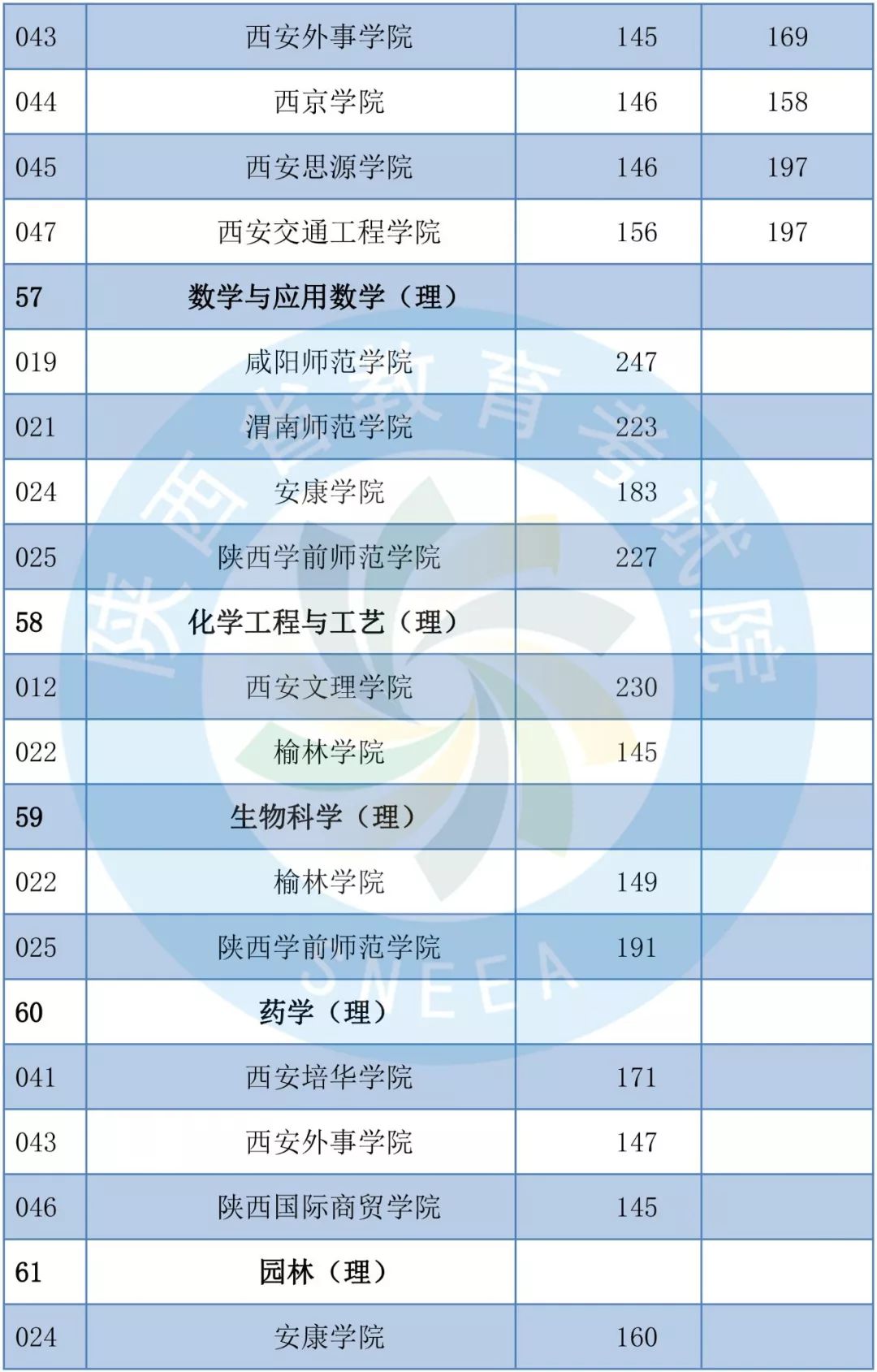 2019年陕西专升本共录取1.4万考生 陕西专升本 陕西专升本招生计划 第20张