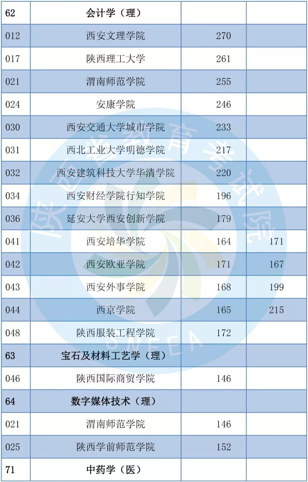 2019年陕西专升本共录取1.4万考生 陕西专升本 陕西专升本招生计划 第21张