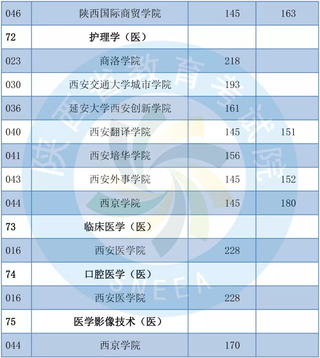2019年陕西专升本共录取1.4万考生 陕西专升本 陕西专升本招生计划 第22张